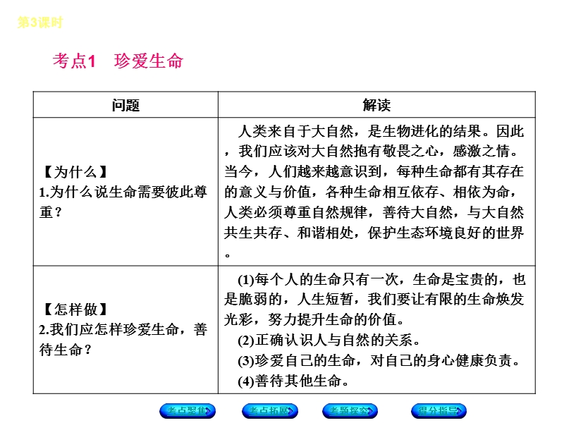 2016届粤教版政 治总复习教材知识整理第3课时人生多彩自强不息听课手册.ppt.ppt_第3页