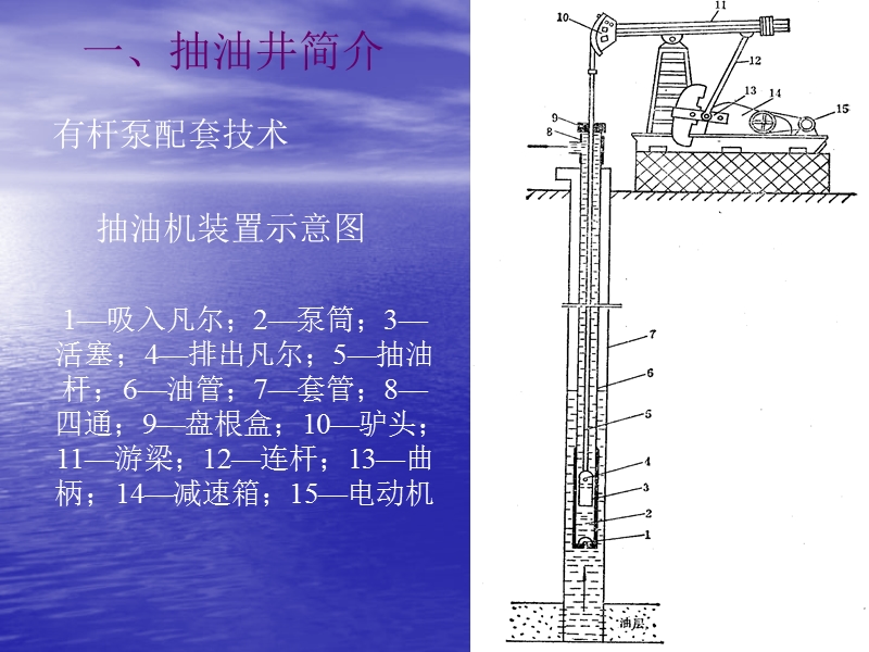 功图讲座.ppt_第2页