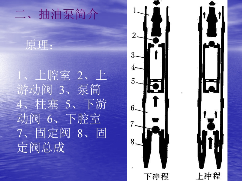 功图讲座.ppt_第3页