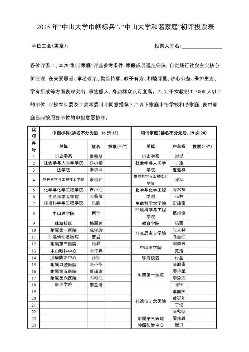 2015年中山大学巾帼标兵、中山大学和谐家庭初评投.doc_第1页