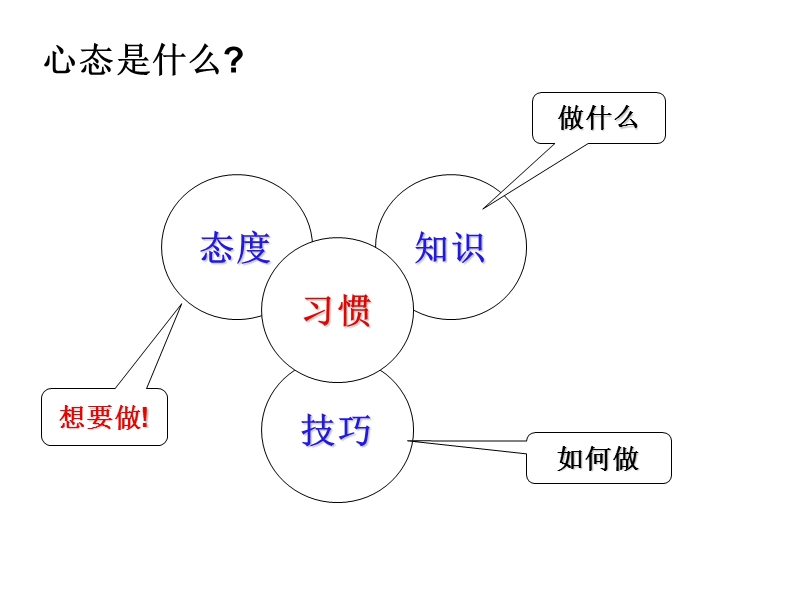 销售培训课-心态决定业绩【推荐】.ppt_第2页