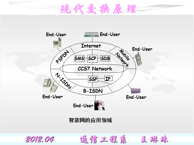 第六章-智能网业务与交换.ppt_第2页