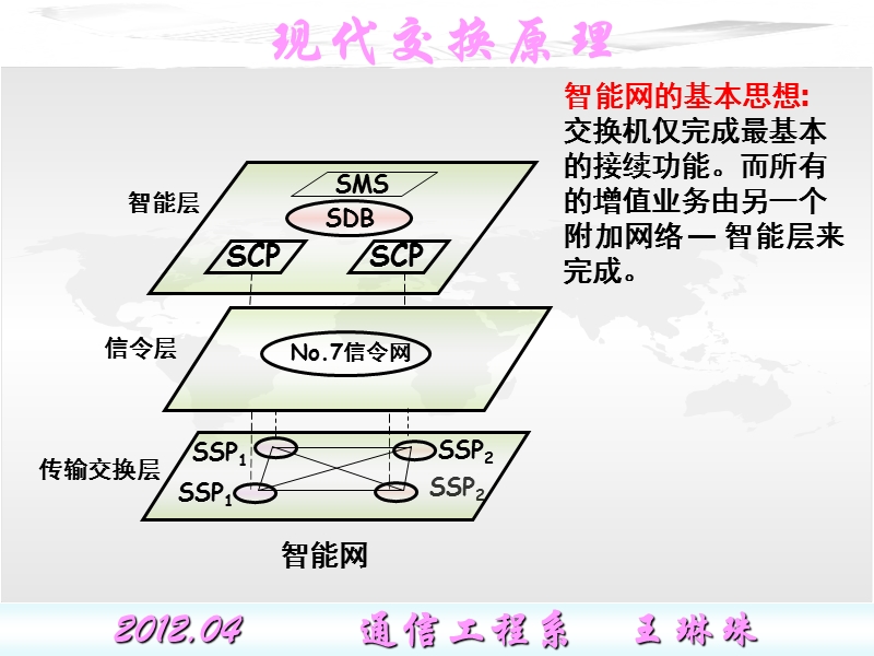 第六章-智能网业务与交换.ppt_第3页