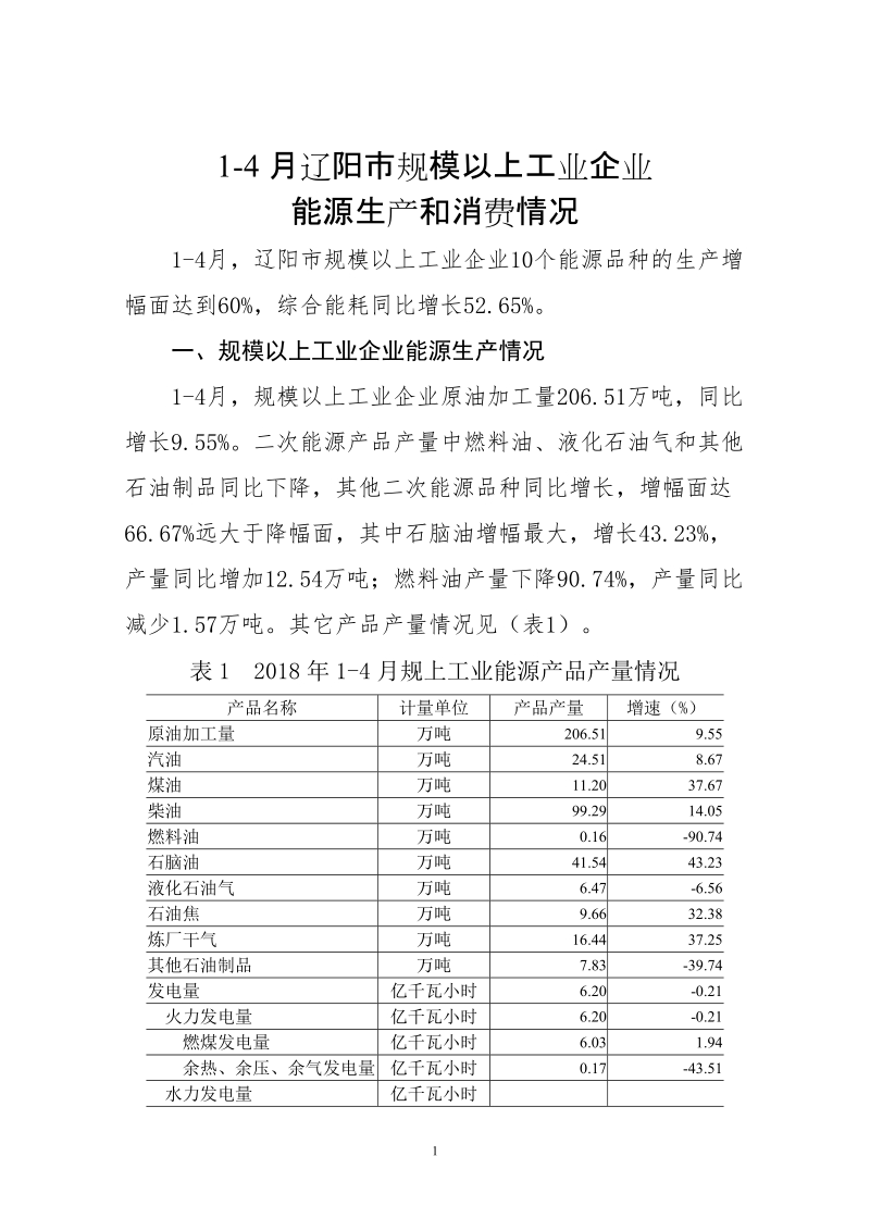 1-4月辽阳市规模以上工业企业.doc_第1页