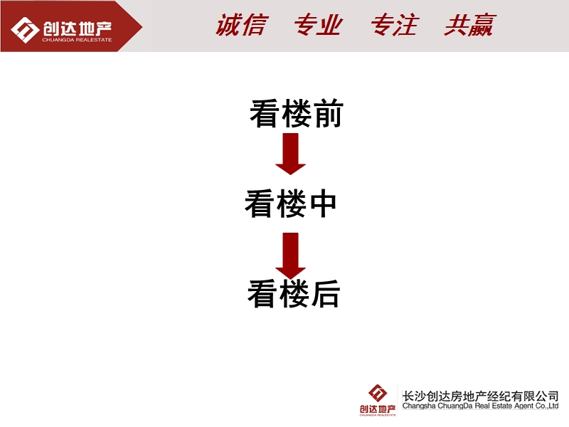 客户带看.ppt_第2页