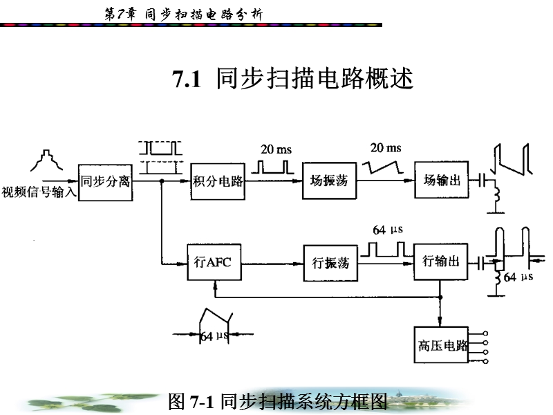 电视技术概论-07同步扫描电路分析.ppt_第2页