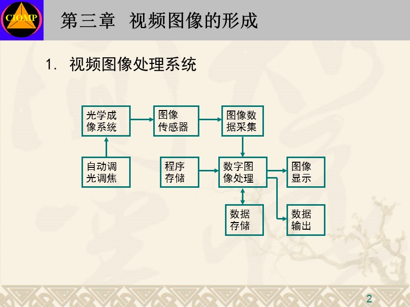 第三讲图像的形成.ppt_第2页