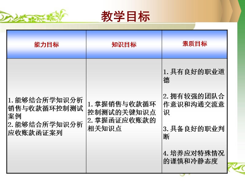 公司规定，销售网点的支票由会计人员王军保管.ppt_第2页