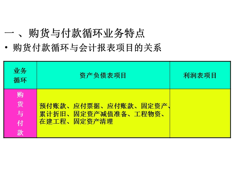 第十四章--购货与付款循环审计.ppt_第2页