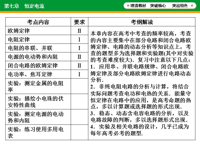 2016年高考物理一轮复习课件第七章恒定电流-第7章-第1单元.ppt.ppt_第2页