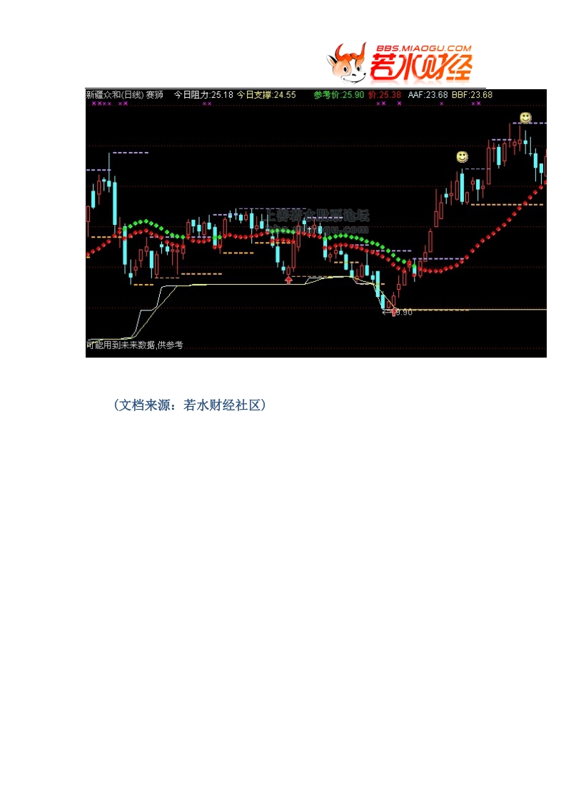 【股票指标公式下载】-【通达信】赛狮(压力、支撑)-指标公式源码.doc_第3页