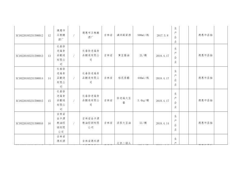 2018年1--4月份为保障全市食品企业质量安全,德惠市市场.doc_第3页