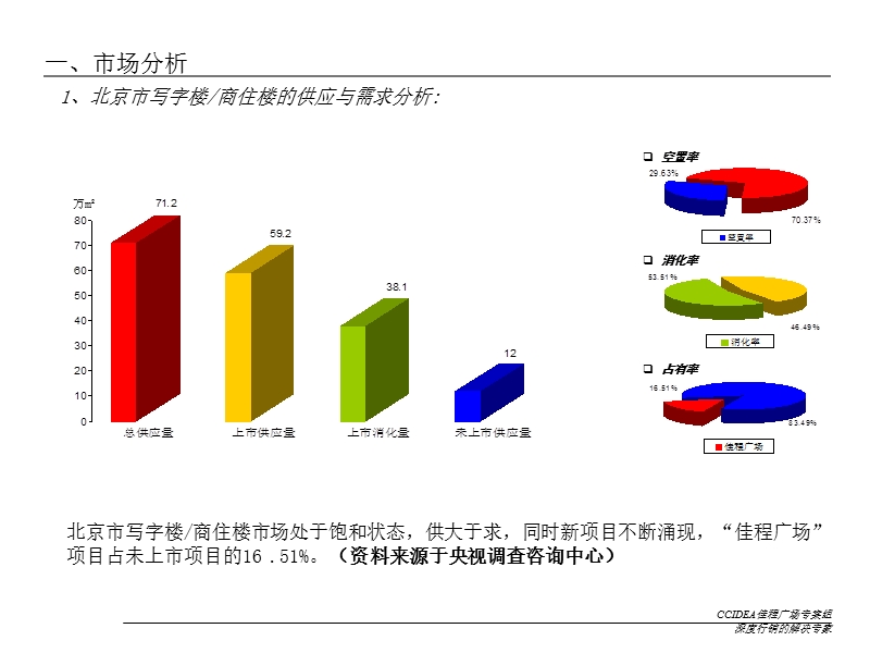 佳程广场上市期项目包装专 案-.ppt_第3页