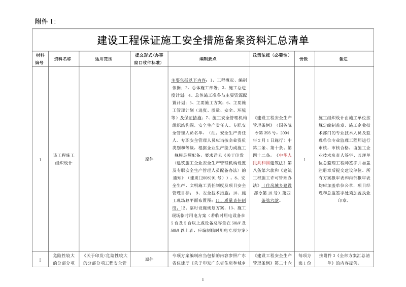 安全措施备案资料汇总（办事指南）.doc_第1页