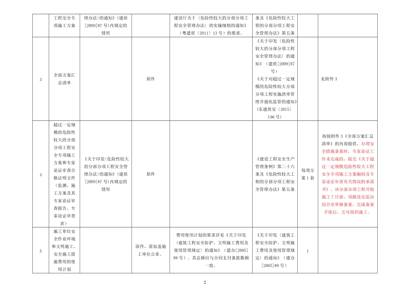 安全措施备案资料汇总（办事指南）.doc_第2页