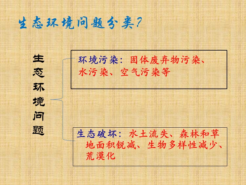 第二章  区域生态环境建设  周华敏.ppt_第3页