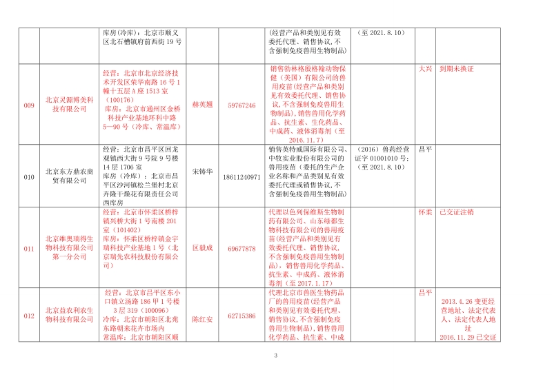 北京兽药经营企业备案表级审批兽用生物制品经营.doc_第3页