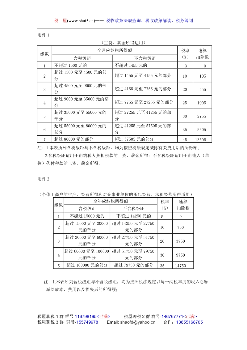 安徽省国家税务局现行全文有效的税收规范性文件目录.doc_第1页