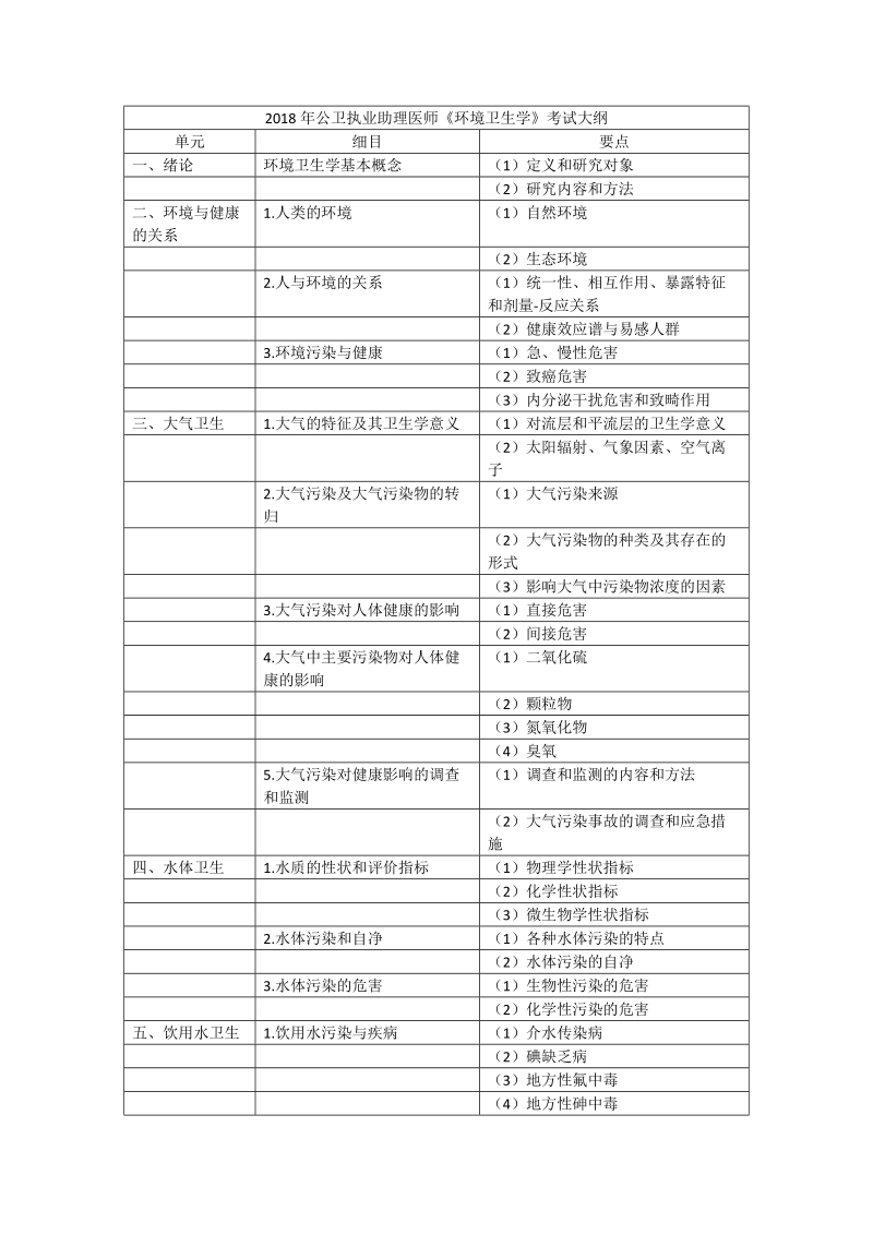 2018年公卫执业助理医师环境卫生学考试大纲.doc_第1页