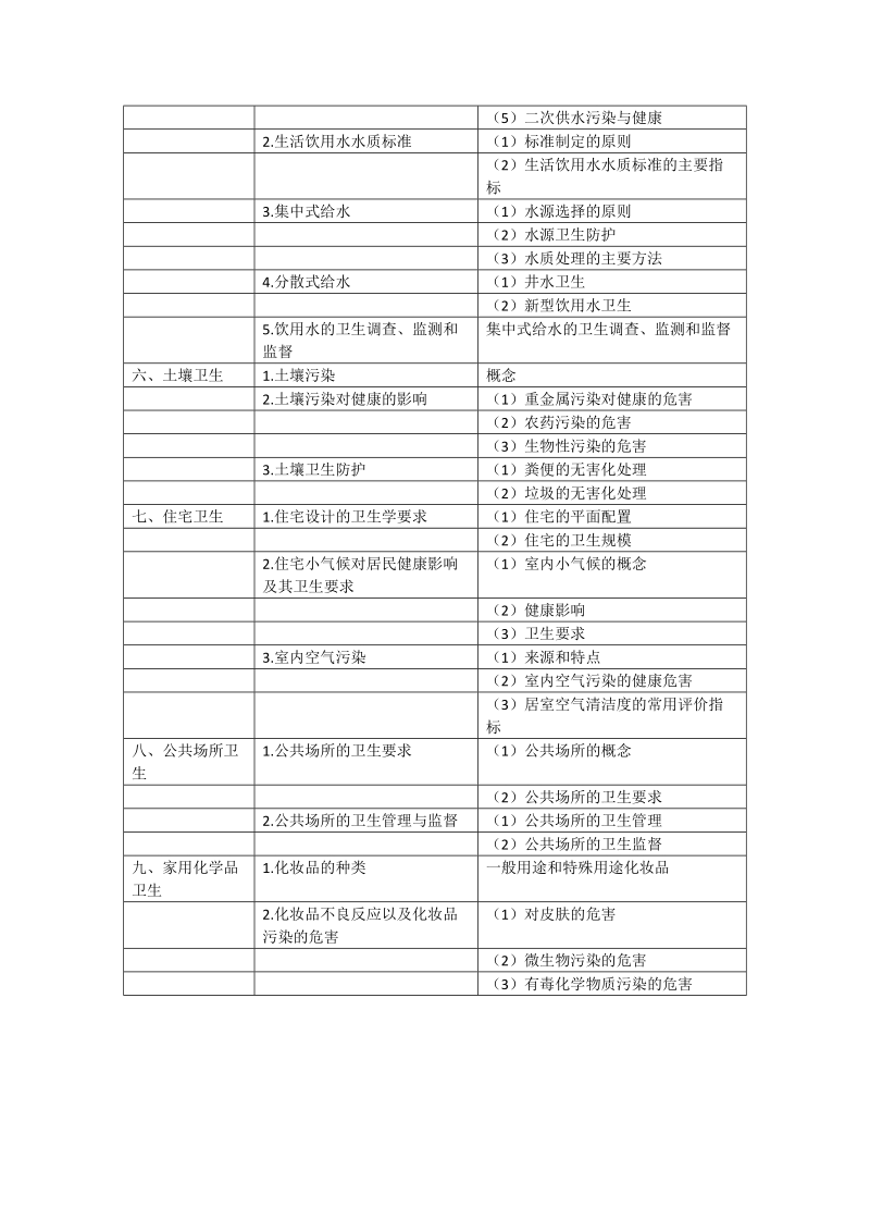 2018年公卫执业助理医师环境卫生学考试大纲.doc_第2页