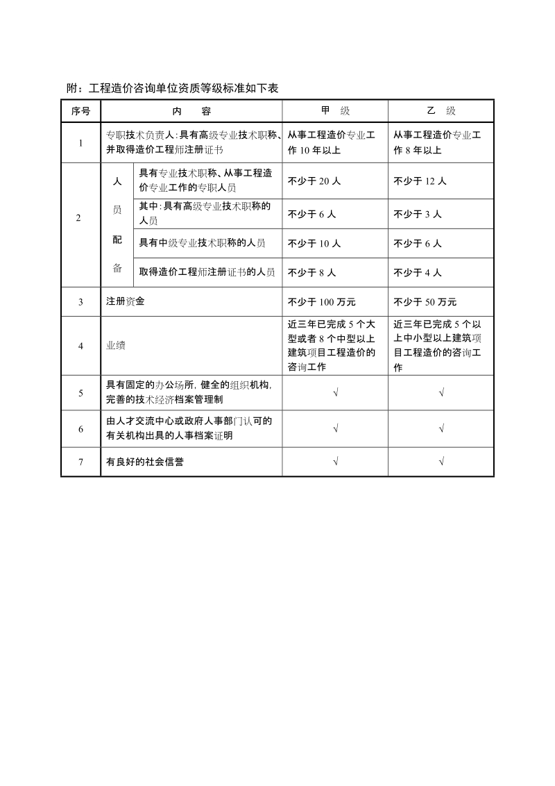 附：工程造价咨询单位资质等级标准如下表.doc_第1页