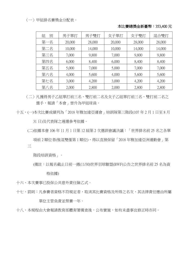 107年第一次全国羽球排名赛竞赛规程.doc_第3页