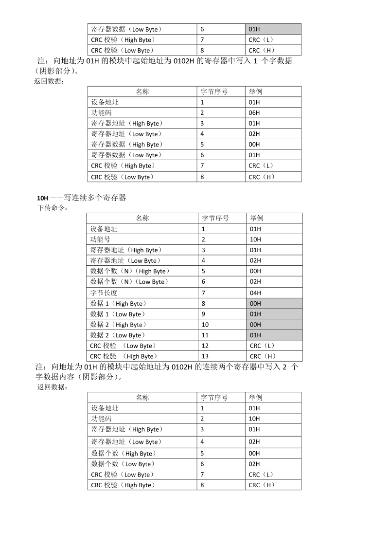 rs816ds智能空调控制器通信协议.doc_第2页