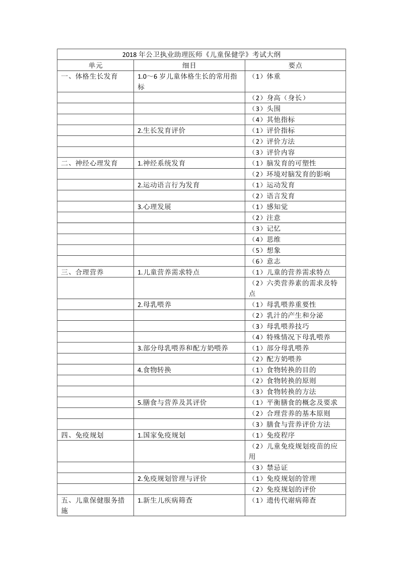 2018年公卫执业助理医师儿童保健学考试大纲.doc_第1页