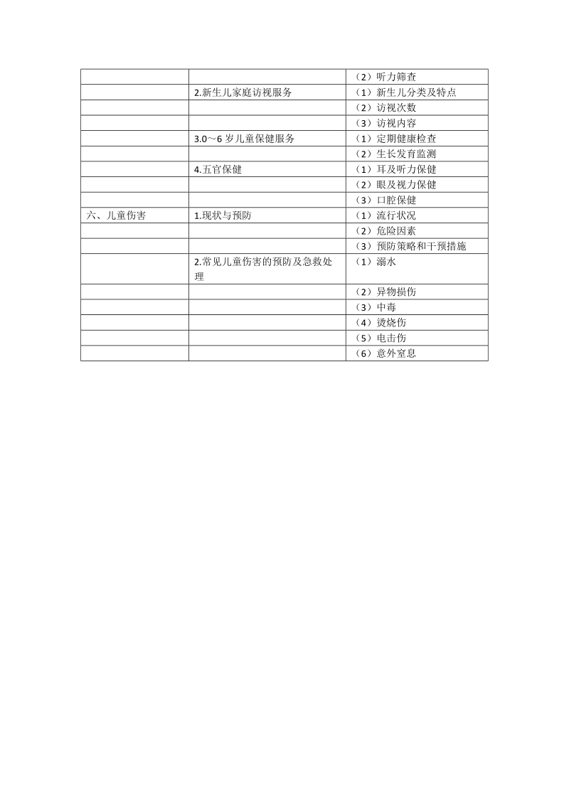 2018年公卫执业助理医师儿童保健学考试大纲.doc_第2页