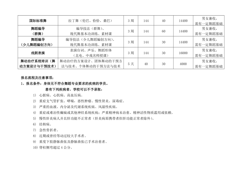 北京舞蹈学院继续教育学院2018年暑期短训班招生简章.doc_第2页