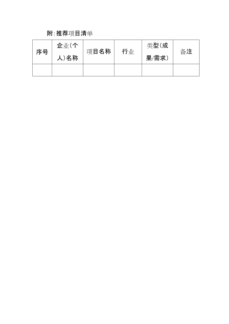 附：推荐项目清单.doc_第1页