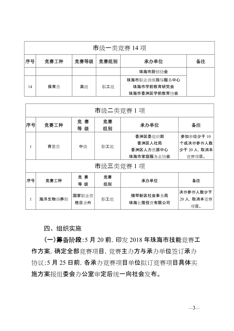 2018年珠海职业技能竞赛工作方案.doc_第3页