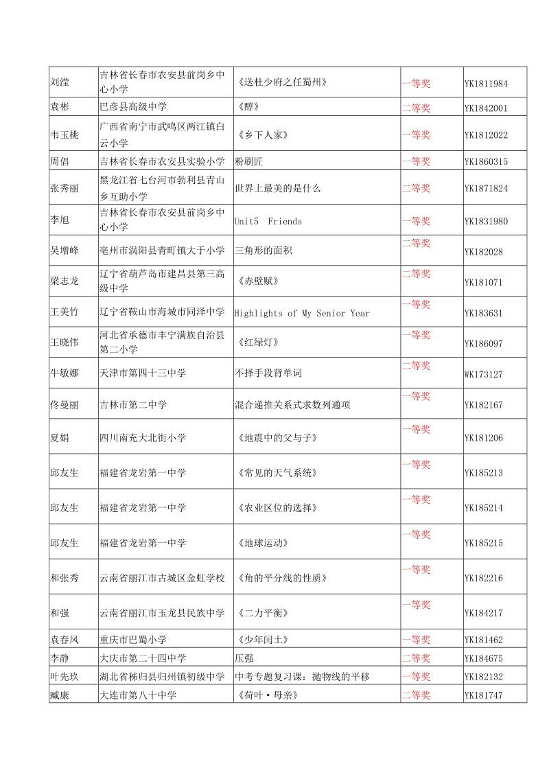 2018年春季全国优质教育科研成果-优质课奖.doc_第3页