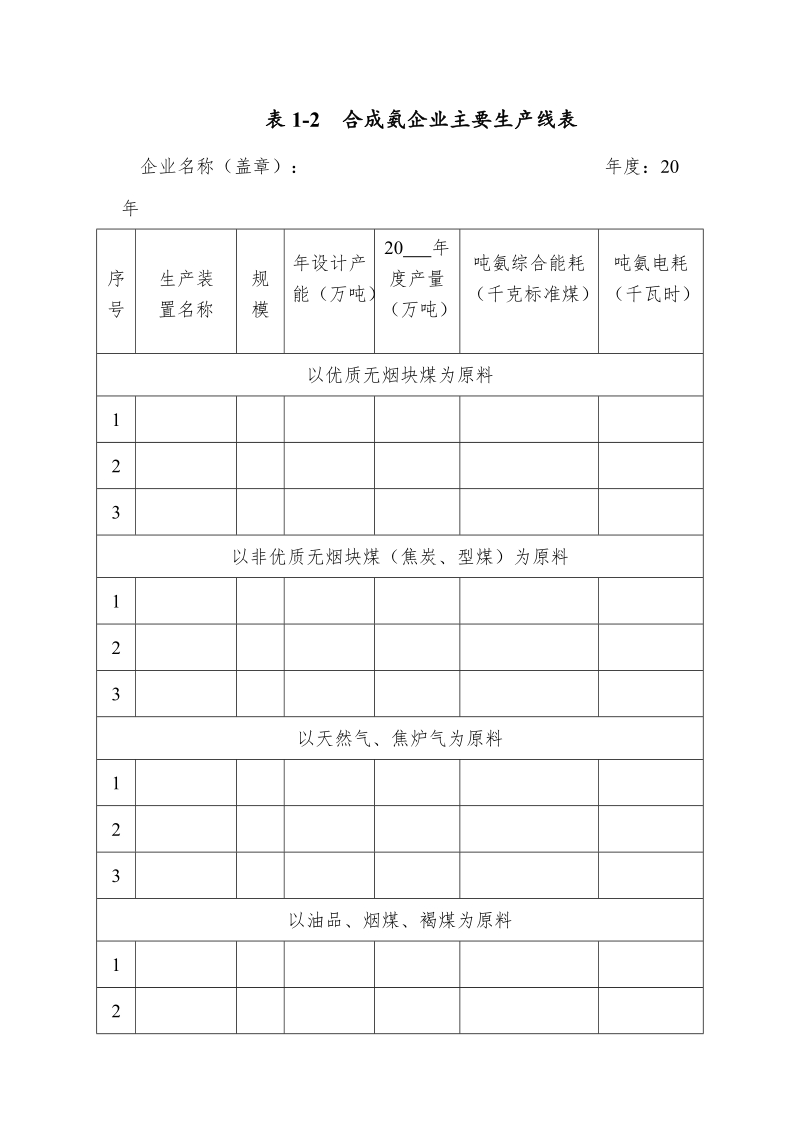 合成氨能耗限额标准贯标专项监察现场核查统计表.doc_第2页