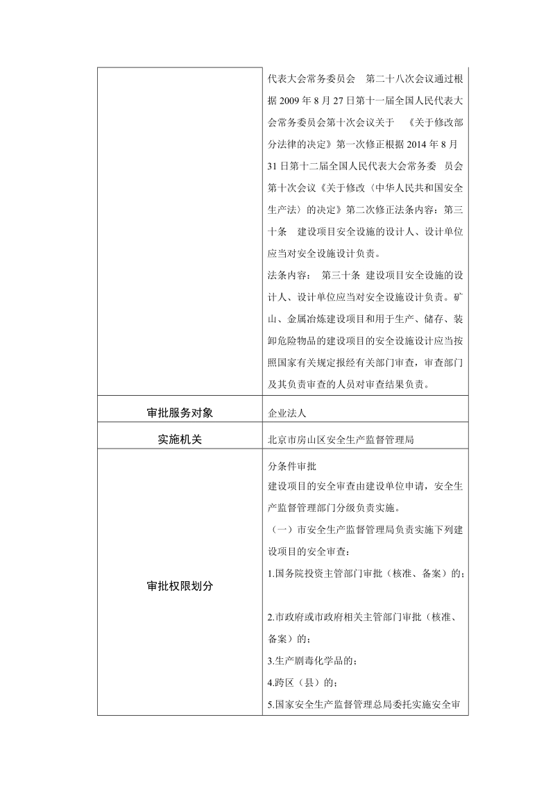 危险化学品建设项目安全设施设计审查.doc_第2页