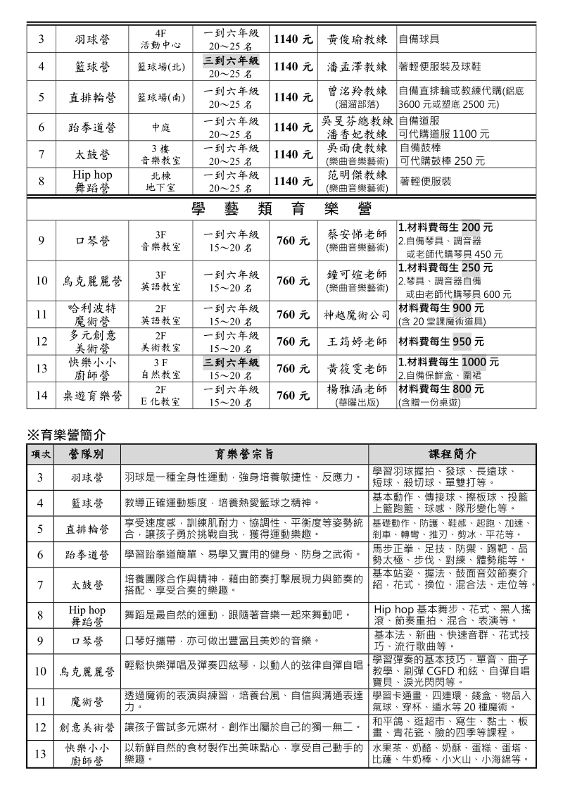 台中西屯区长安国民小学2018暑期育乐营活动简章.doc_第2页