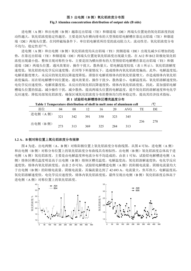 400ka系列铝电解槽区域氧化铝浓度时空分布研究.doc_第3页