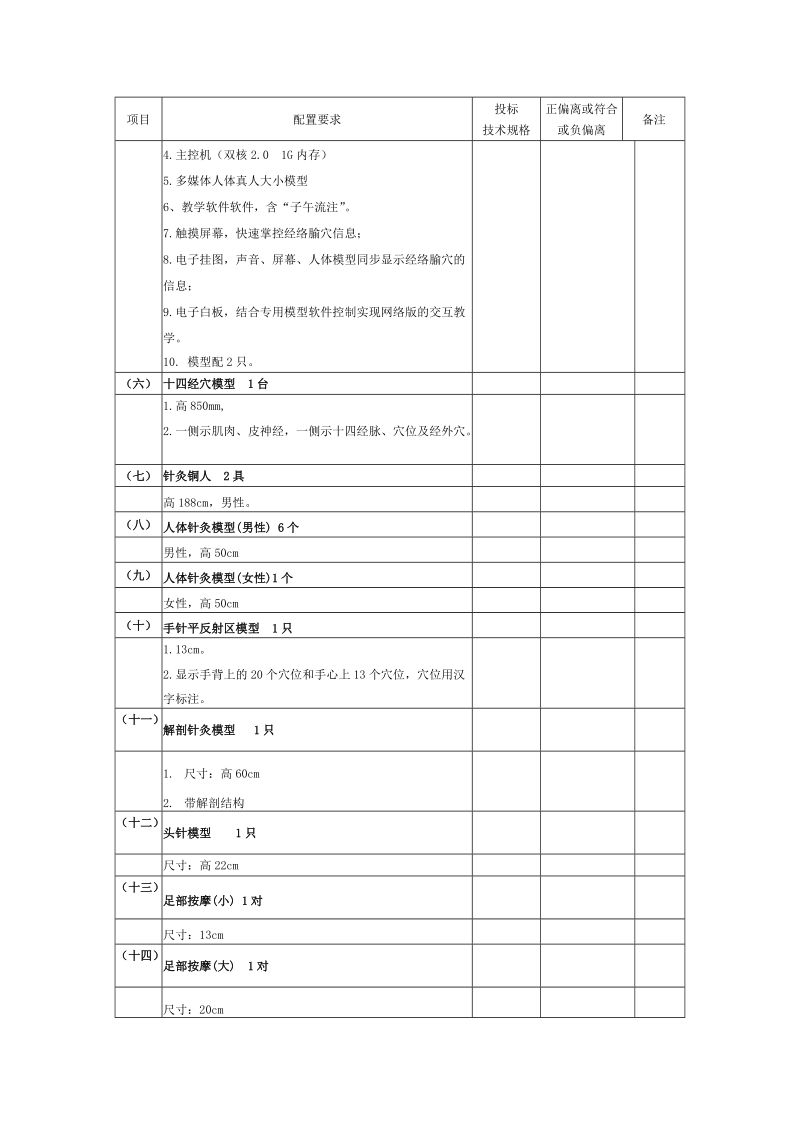 中医教学培训设备国产配置要求表.doc_第3页