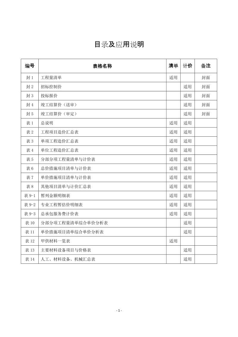 附表： - 厦门市建设工程造价.doc_第2页