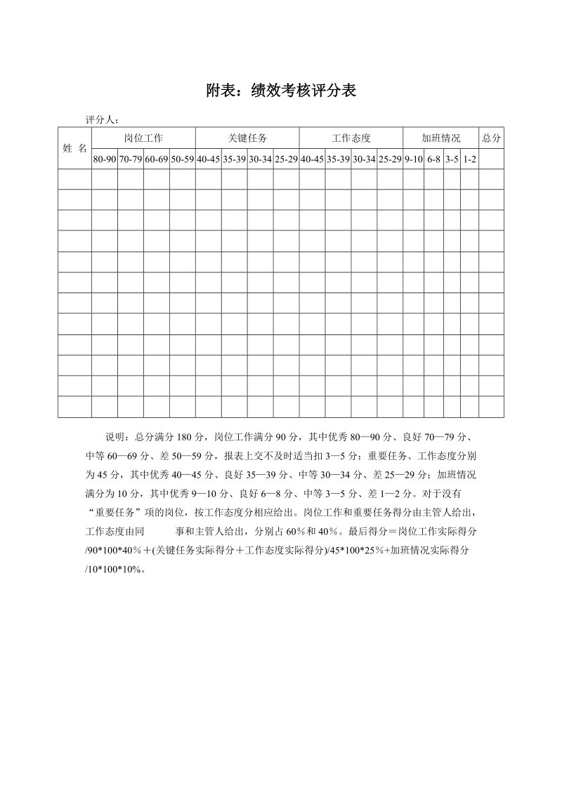 附表：绩效考核评分表.doc_第1页