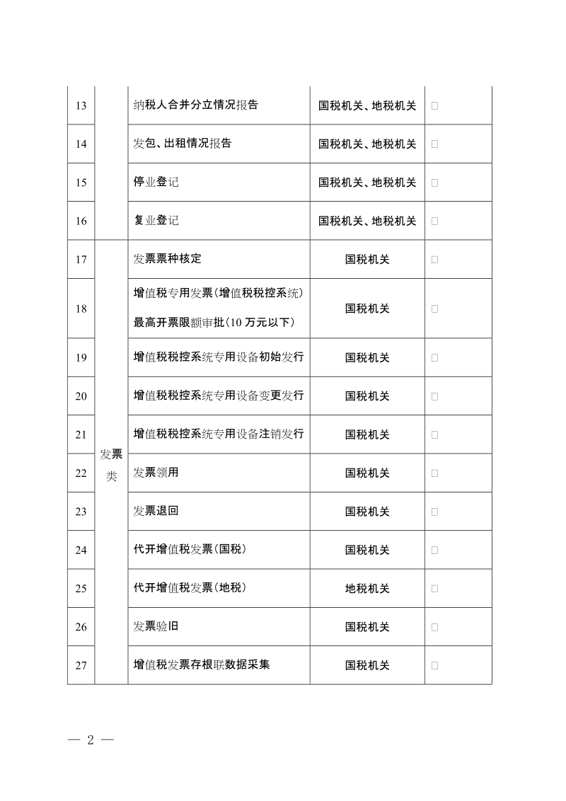 办税事项最多跑一次清单.doc_第2页