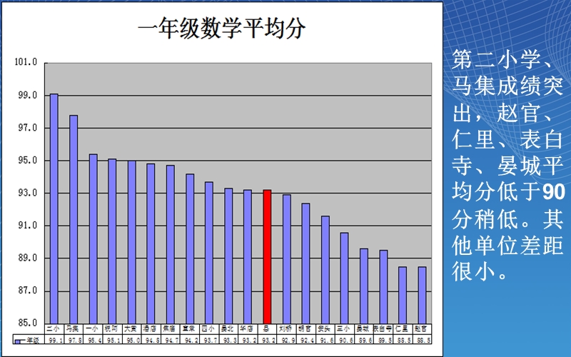 1-6年级小学教学质量分析 经典图文对比.ppt_第2页