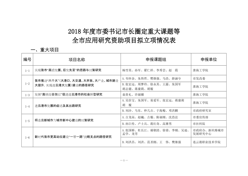 2018委书记长圈定重大课题等.doc_第1页