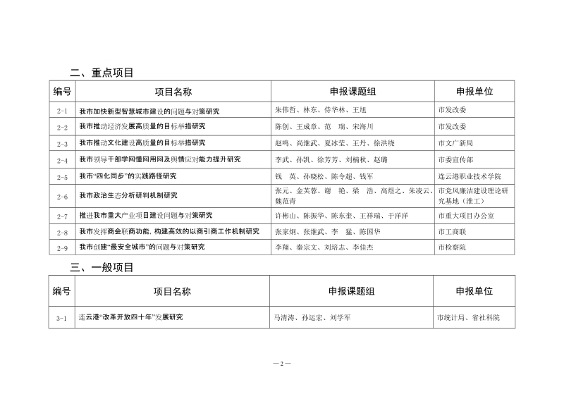 2018委书记长圈定重大课题等.doc_第2页