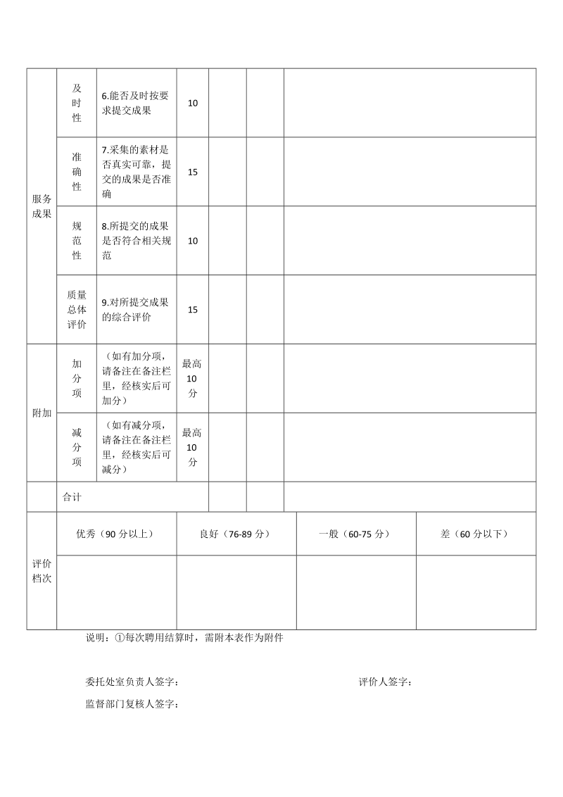 中介机构服务质量评分表.doc_第2页