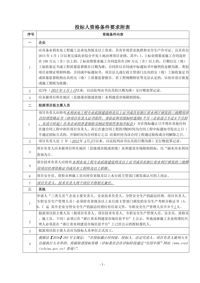 2018年浙江松阳农业综合开发斋坛畈.doc_第3页