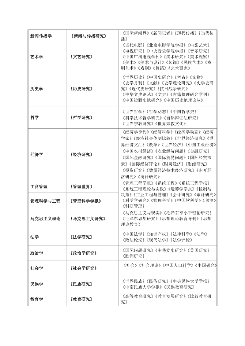 上海大学文学院研究生科研成果计分细则.doc_第3页