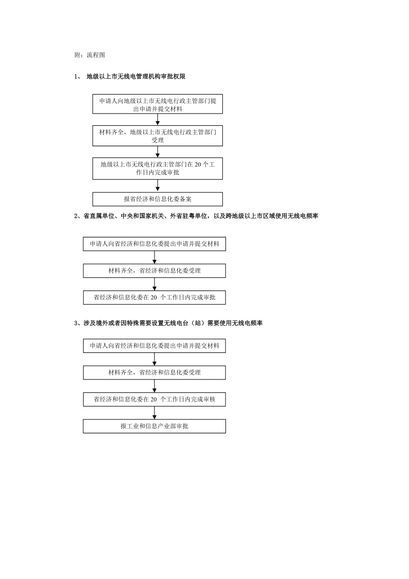 附：流程图.doc_第1页