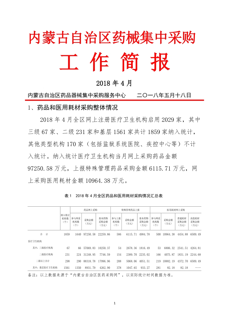 内蒙古自治区药械集中采购.doc_第1页