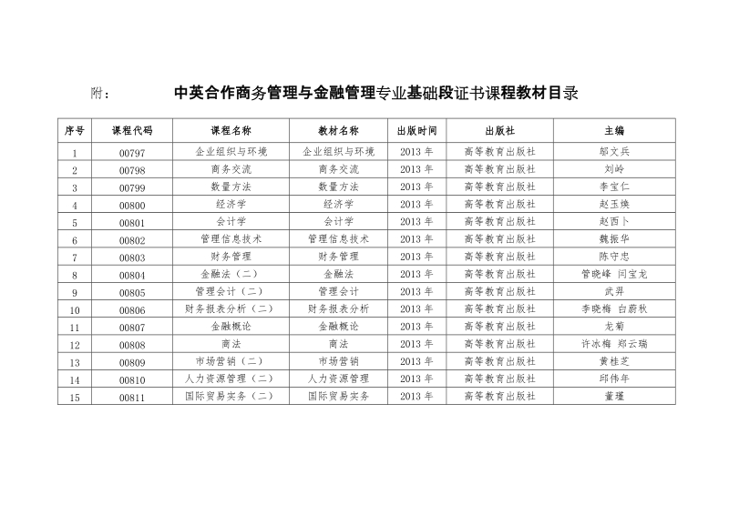 附：中英合作商务管理与金融管理专业基础段证书课程教材目录.doc_第1页